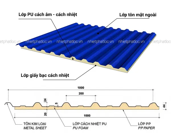 Giải Pháp Cách Nhiệt/Chống Nóng Cho Nhà Dân Dụng