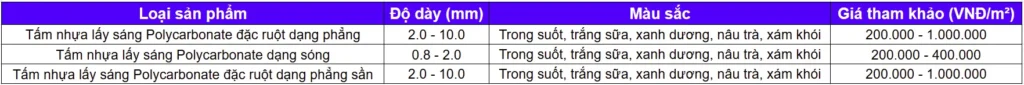 So Sánh Giá Tấm Nhựa Polycarbonate Đầu/Cuối 2025: Cập Nhật Mới Nhất - Ưu Đãi Sỉ/Lẻ - Nhận Ngay Chiết Khấu 20%! 6 Bảng giá Tấm nhựa lấy sáng Polycarbonate cuối năm 2025 - Công Ty TNHH Vật Liệu Nhiệt Phát Lộc