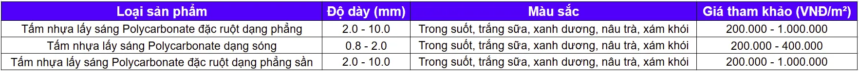 Bảng giá bán tấm nhựa Polycarbonate tham khảo mới nhất 09/2025