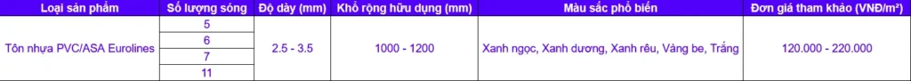 Ưu đãi & Bảng giá đề xuất – Nhà máy Phát Lộc (10/2025)