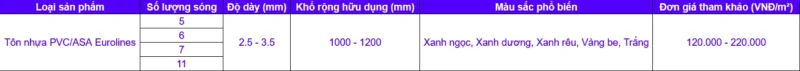 Bảng báo giá tôn nhựa PVC/ASA tham khảo (Tháng 9/2025)