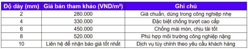 Cập nhật bảng giá tấm nhựa PVC dẻo mới nhất tháng 09/2025