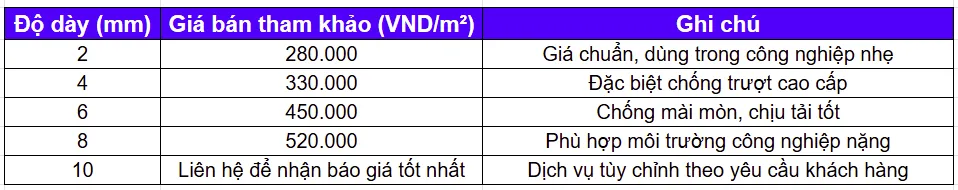 Bảng báo giá tấm cao su PVC tham khảo cuối năm 2025 