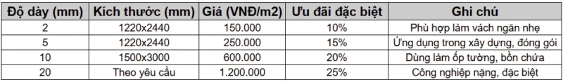 Bảng giá tham khảo Tấm nhựa PP 10mm tháng 10/2025 (Khổ 1220×2440 mm) - Công Ty TNHH Vật Liệu Nhiệt Phát Lộc