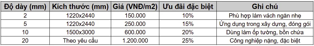 Bảng báo giá Tấm nhựa PP kỹ thuật chi tiết mới nhất năm 2025