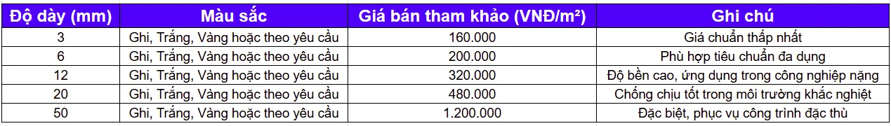 Bảng giá bán tấm nhựa PVC theo độ dày, màu sắc