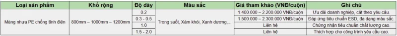 Bảng giá màng nhựa PE chống tĩnh điện tham khảo
