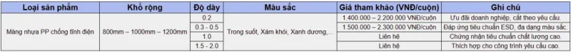 Bảng giá màng nhựa PP chống tĩnh điện - Công Ty TNHH Vật Liệu Nhiệt Phát Lộc