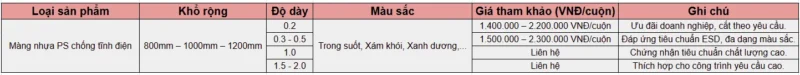 Báo Giá Màng Nhựa PS Chống Tĩnh Điện Tháng 12/2025 | Cập Nhật Sỉ/Lẻ - Ưu Đãi Cuối Năm - Nhận Báo Giá Ngay! 3 Bảng giá màng nhựa PS chống tĩnh điện tham khảo