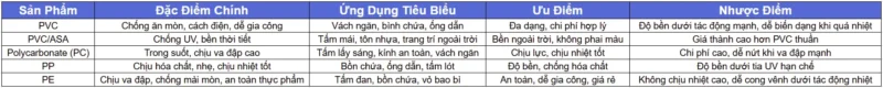 Bảng so sánh nhanh các loại nhựa kỹ thuật (PVC, PVC/ASA, PC, PP, PE)