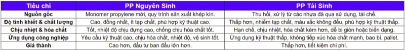 So Sánh Nhựa PP Nguyên Sinh Và Tái Sinh Trong Môi Trường Công Nghiệp, Nhà Máy Sản Xuất 4 so sanh pp nguyen sinh va tai sinh