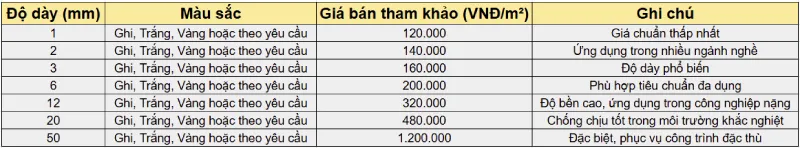 Giá theo khổ tấm, màu sắc, loại tấm nhựa PVC 1mm