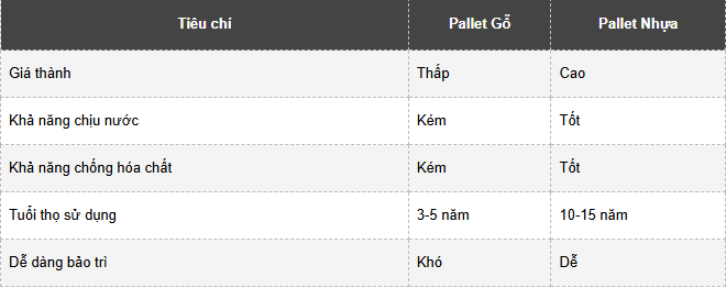 Máy Ép Gạch Block Nên Dùng Pallet Nhựa Hay Pallet Gỗ? 4 Bảng so sánh pallet nhựa và pallet gỗ cho máy ép gạch block