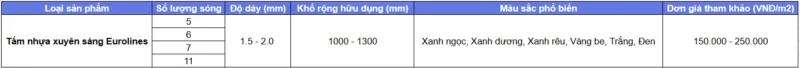 Báo Giá Tấm Nhựa Xuyên Sáng Mới Nhất 2026 - Cập Nhật Liên Tục Hàng Ngày 2 Bảng giá tấm nhựa xuyên sáng năm 2026 tham khảo - Công Ty TNHH Vật Liệu Nhiệt Phát Lộc