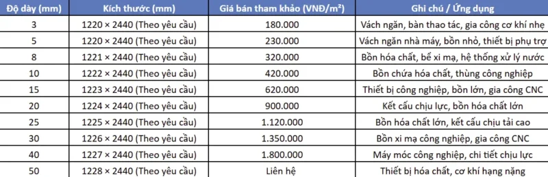 Bảng Giá Tấm Nhựa PP 3mm 07/2026 - Giảm Giá Sốc Cho Mọi Công Trình/Đại Lý 2 Bảng Giá Tấm Nhựa PP 3mm 07/2026 Mới Nhất Từ Nhà Máy