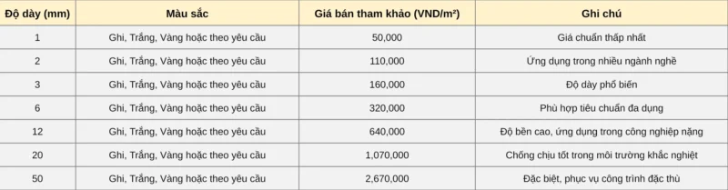 Giá Tấm Nhựa PVC 15mm 07/2026 - Cập Nhật Mới Nhất Quý III 2 Bảng Giá Tham Khảo
