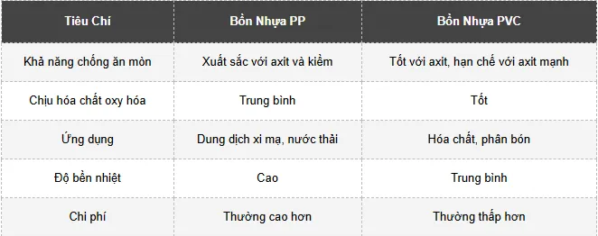 Bảng so sánh bồn nhựa PP và PVC theo môi trường sử dụng